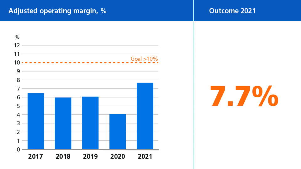 Adjusted operating margin.jpg